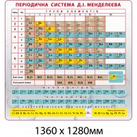 Стенд Періодична система Менделєєва 